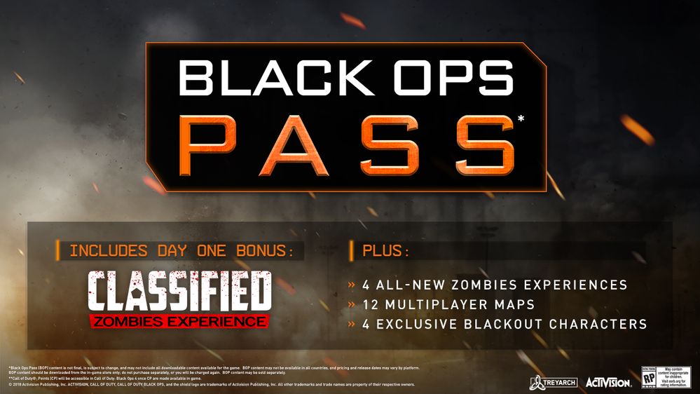 Planes de contenido descargable Black Ops 4 Anger Gamers