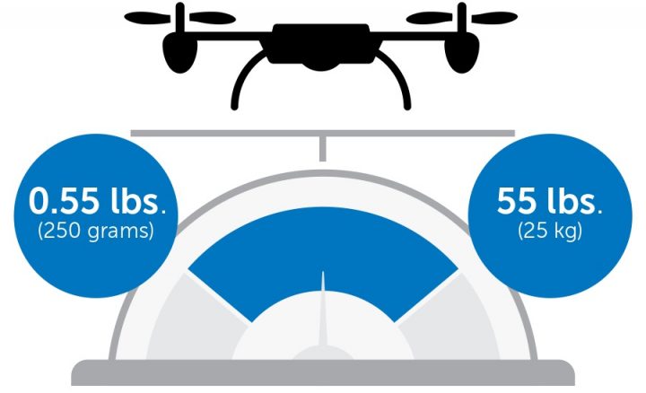 Necesitas registrar la mayoría de los drones que son más que un juguete.