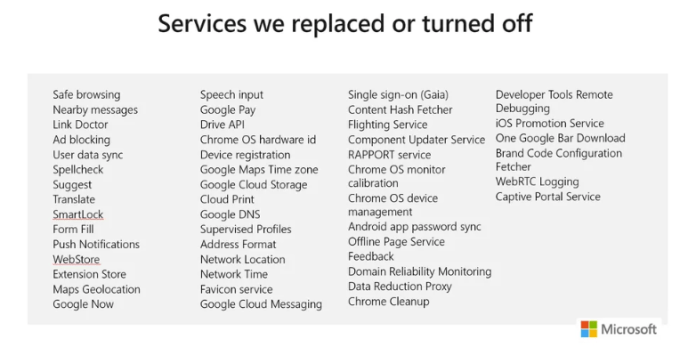 Microsoft revela todos los servicios de Google Chrome que han desactivado