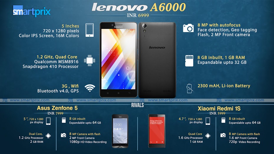 Lenovo A6000 v / s Xiaomi Redmi 1S v / s Asus Zenfone 5