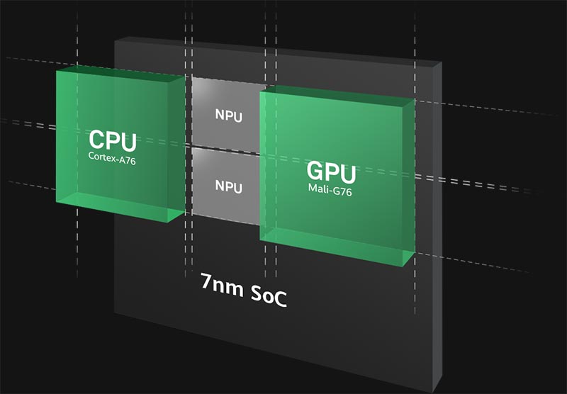 Huawei Kirin 980 - NPU dual, CPU Cortex-A76 y GPU Mali-G76