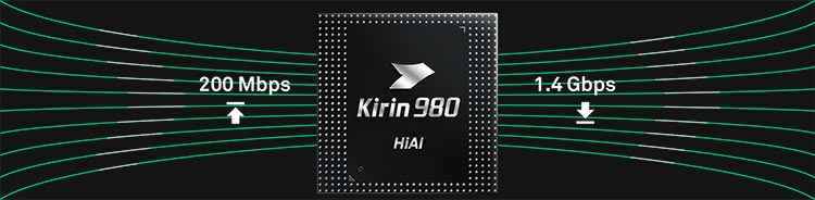 Huawei Kirin 980 - Módem 5G y Cat 21 LTE