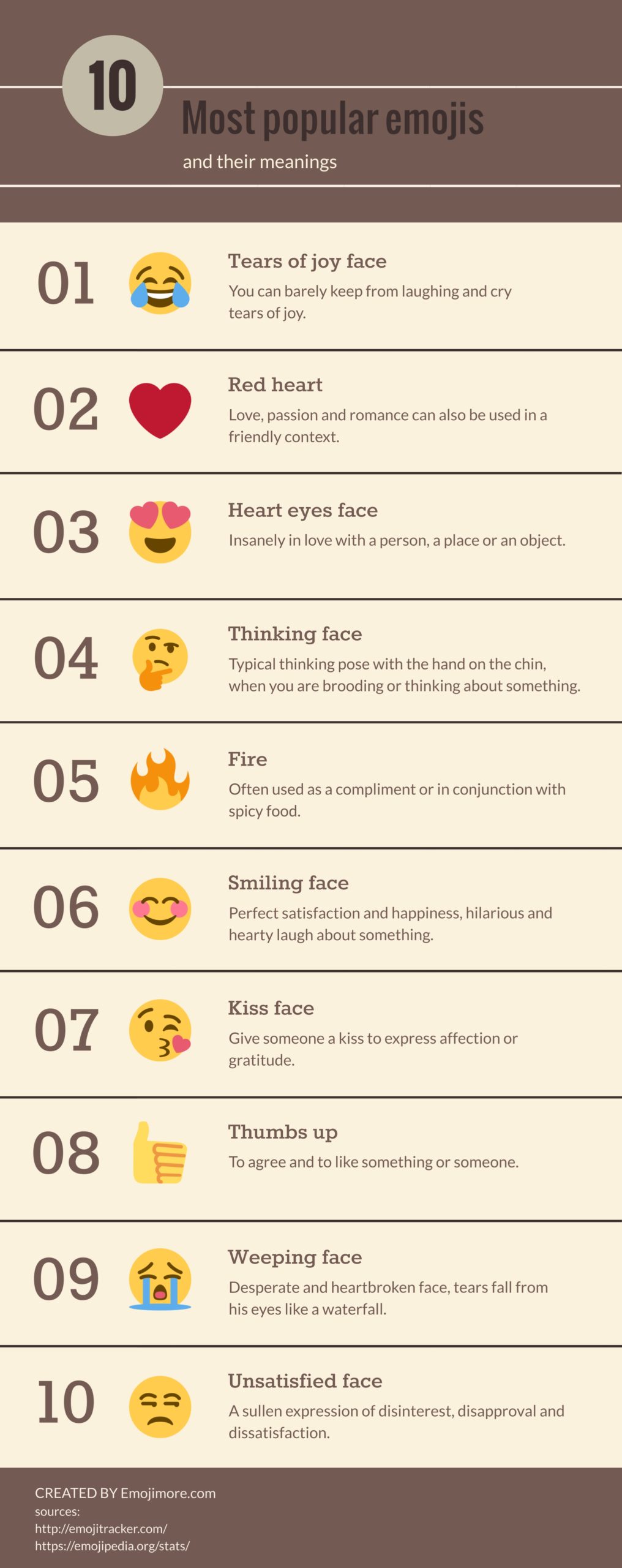 Infografía de los 10 emojis más populares