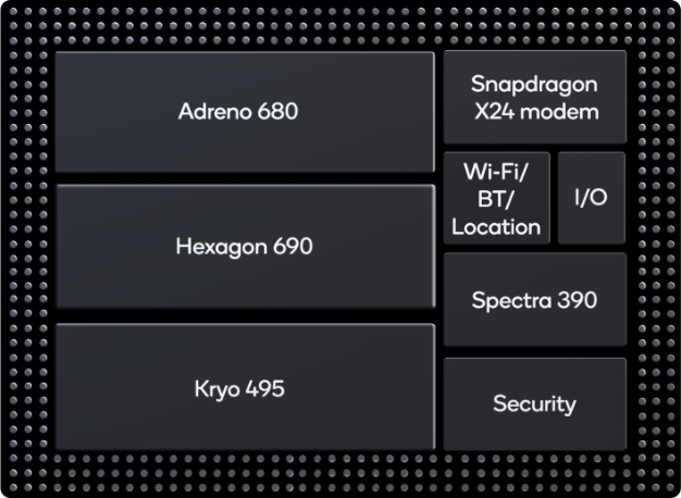 Diagrama de bloques Snapdragon 8cx