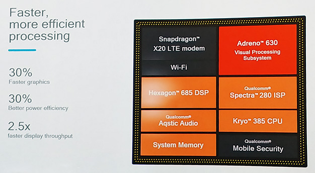 Snapdragon 845 proceso más rápido