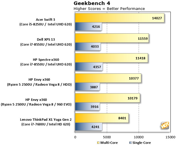 Geekbench 4 Ryzen Mobile Benchmarks3