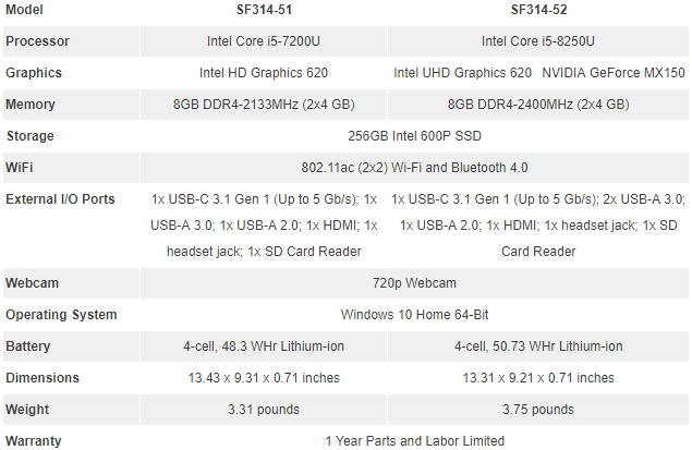 Especificaciones del portátil Acer Swift 3 de 14 pulgadas