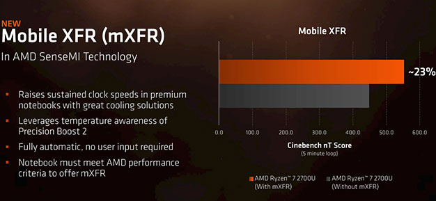 AMD Ryzen Mobile mXFR