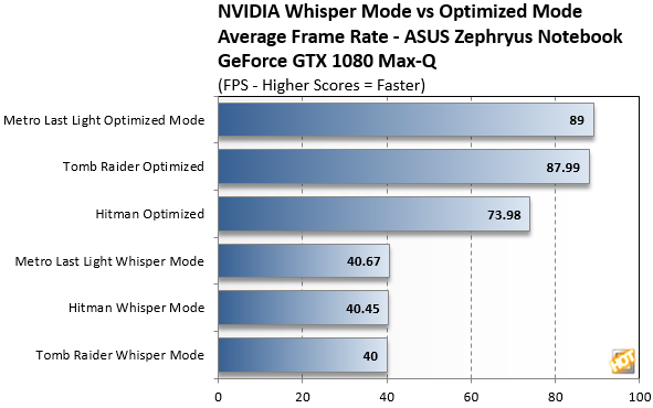 Puntos de referencia de NVIDIA Whisper Mode