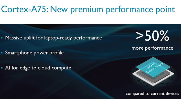 Mejora del rendimiento ARM Cortex-A75