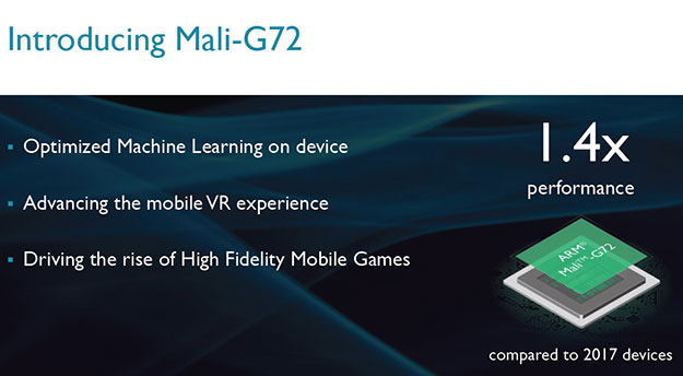 ARM Mali G72 Performance Lift