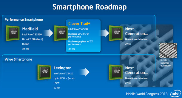 Intel Clover Trail +, Atom avanzado en dispositivos móviles