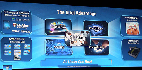 Día 1 de la FID: El auge de la informática intuitiva y natural de Intel