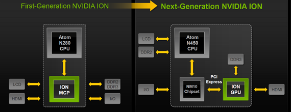 Vista previa de NVIDIA Next-Gen ION, Optimus habilitado