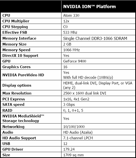 Análisis en profundidad de la plataforma de PC NVIDIA Ion Reference