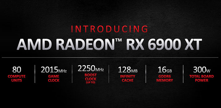 Especificaciones de Radeon RX 6900XT