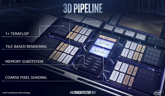 Canalización 3D Intel Gen11