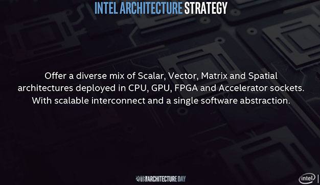 Estrategia de software de Intel