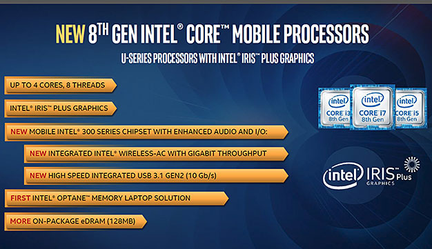 Intel 8th Gen U Series con gráficos Iris Plus