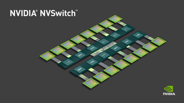 Diagrama de NVIDIA NVSwitch