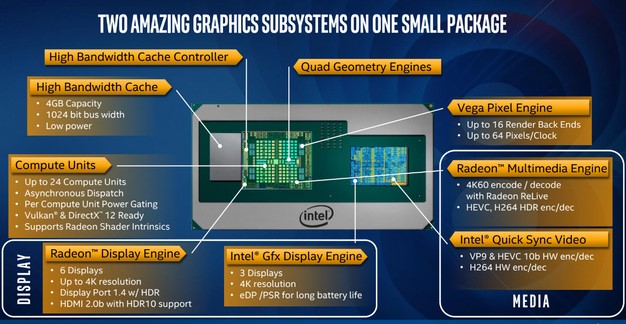 Intel 8th Gen con características Radeon RX Vega