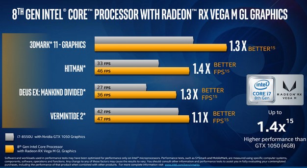Intel 8.a generación con rendimiento para juegos Radeon