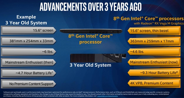 Avances de Intel de 8.a generación