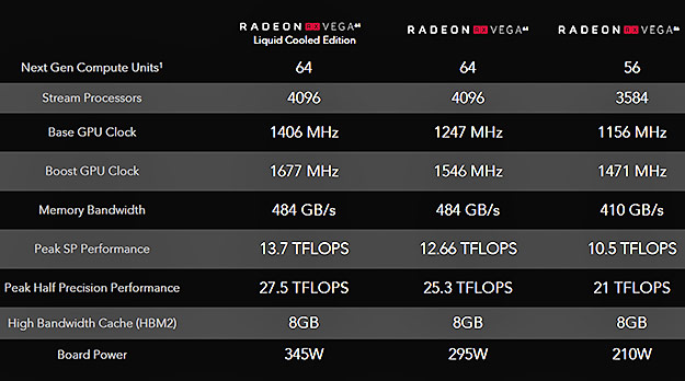 Especificaciones de Radeon RX Vega