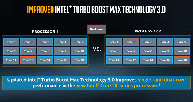 Intel Turbo Boost Max 30 mejorado