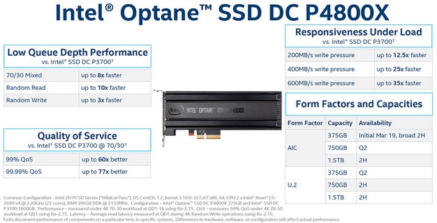Especificaciones de rendimiento Intel Optane SSD DC P4800X