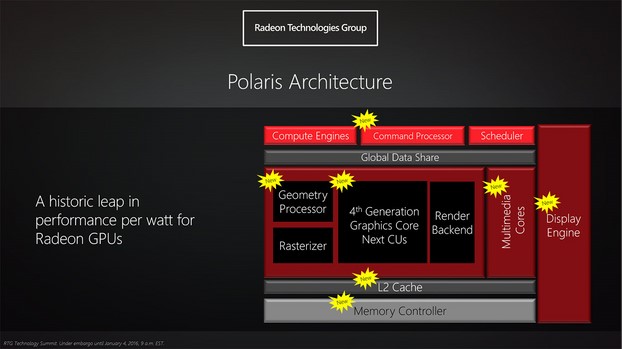 diapositiva 5 de amd polaris