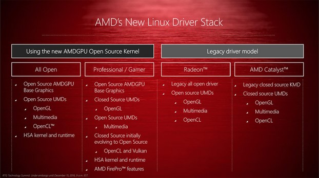 driver linux amd 1