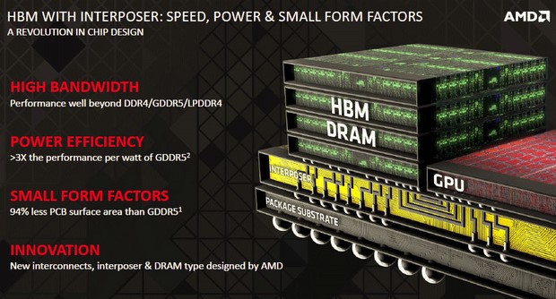 Beneficios de AMD Interposer HBM