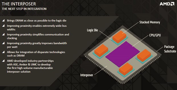 Intercalador AMD HDM