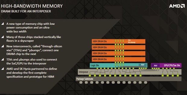Matriz DRAM apilada AMD HBM