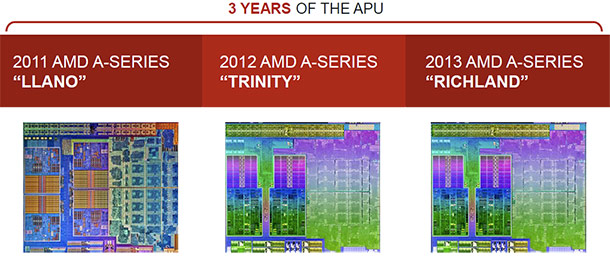 APU AMD A10-6800K y A10-6700 Richland probadas