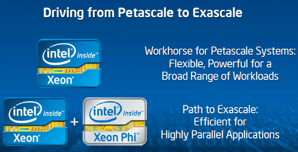 petascale to exascale