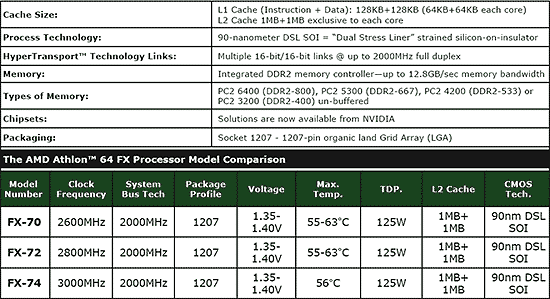 Procesadores AMD QuadFX Platform y FX-70 Series