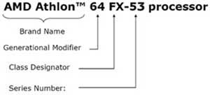 Athlon 64 FX-53 de AMD