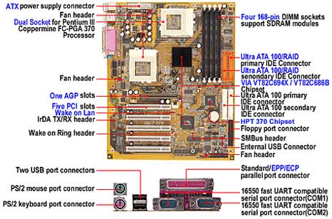 Placa madre de doble CPU VP6 VIA Apollo Pro 133A de Abit
