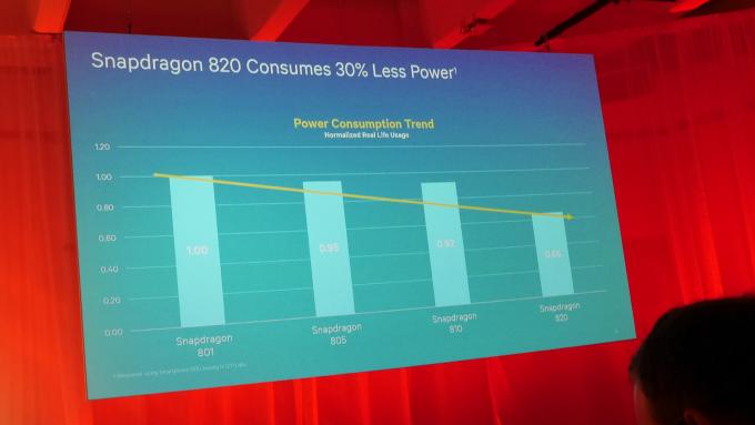 Lanzamiento de Qualcomm Snapdragon 820 - consumo de energía