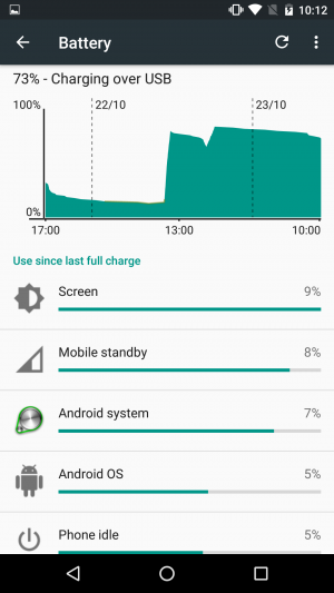 Android 6-batterij