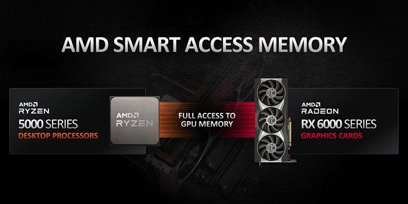 AMD Radeon RX 6800XT con "memoria de acceso inteligente" muestra ganancias de rendimiento en la placa base Z490