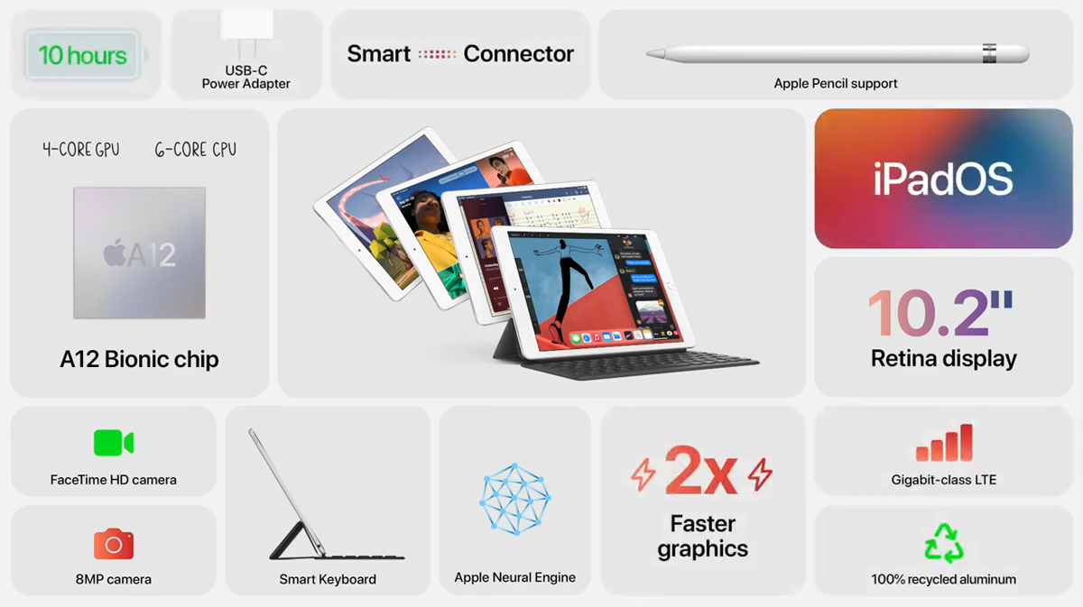 Se presenta el Apple iPad de octava generación