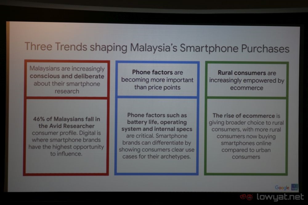 Google Malaysia trends shaping smartphone purchases