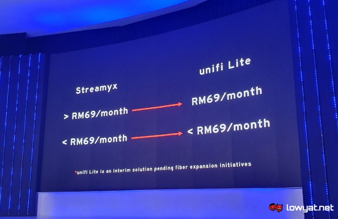 Streamyx es ahora Unifi Lite;  Los clientes existentes se convertirán automáticamente en septiembre