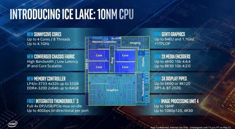 La CPU móvil Intel Ice Lake se informa a la par con la CPU de escritorio AMD Ryzen
