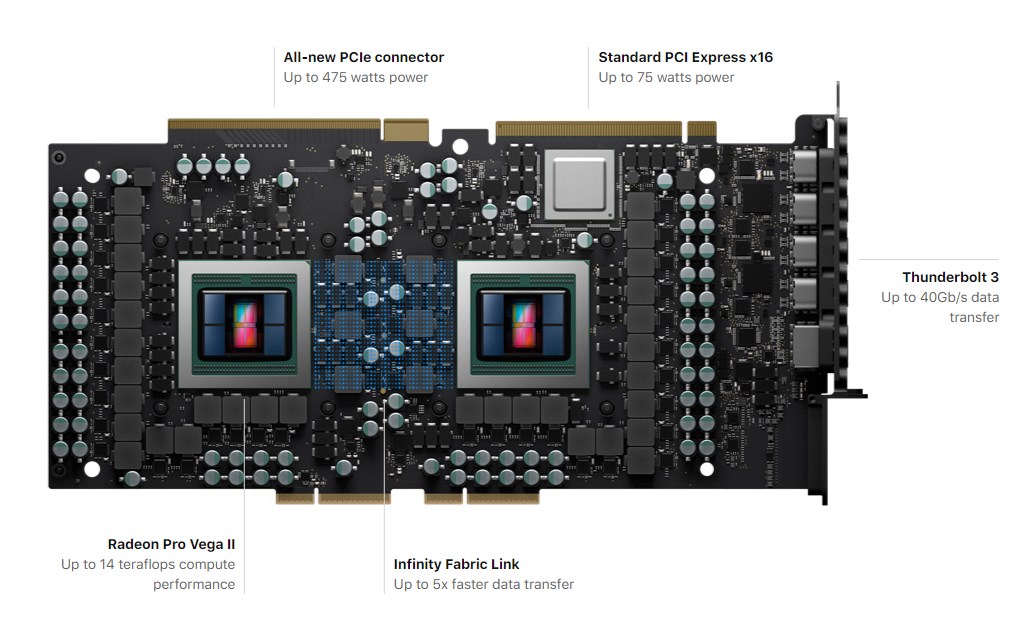 AMD presenta Radeon Pro Vega II con el debut de la nueva Apple Mac Pro