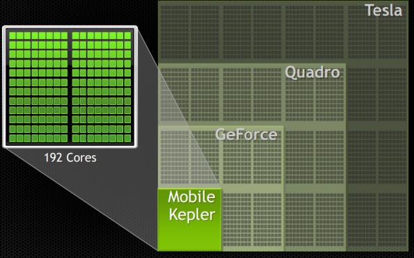 NVIDIA dejará de ser compatible con las GPU Kepler móviles a partir del próximo mes