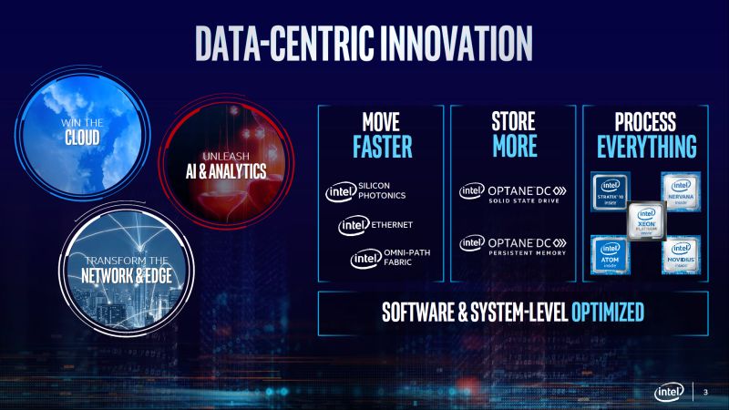 Intel anuncia el nuevo SoC Snow Ridge 5G, el procesador Xeon D "Hewitt Lake" y más durante el MWC 2019